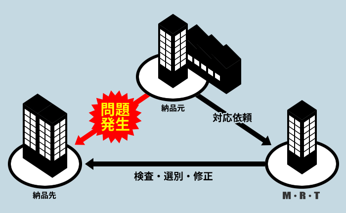 緊急対応サービス