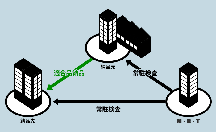 品質サポート