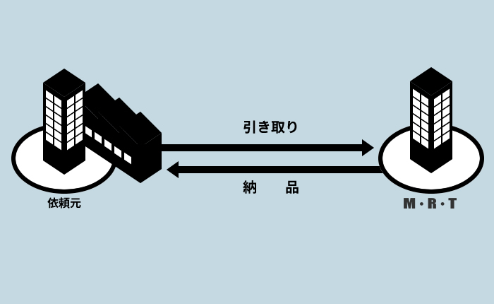引き取り検査